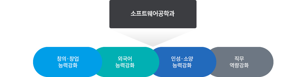 participation