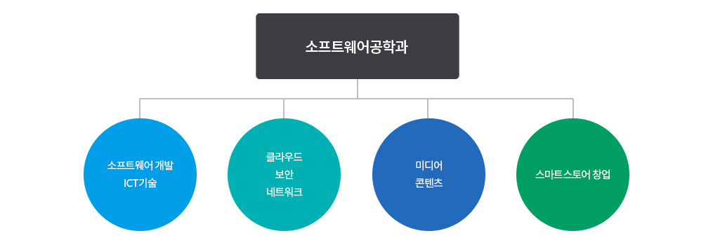 participation