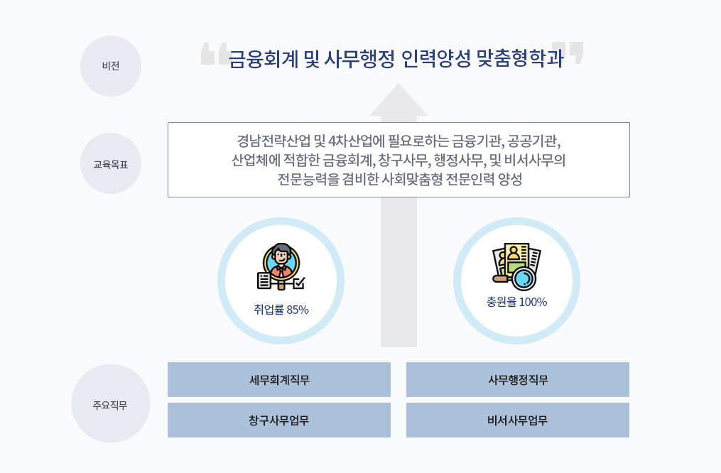 participation